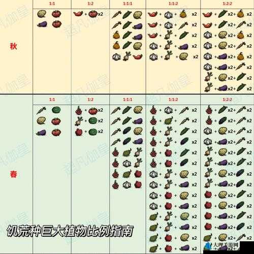 饥荒游戏中渡渡鸟巢建造方法与图鉴详解攻略